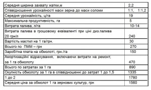 Таблиця жнив